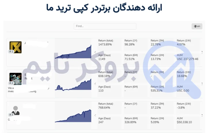 ارانته | Errante 28 کپی تریدنگ بروکر ارانته | بروکر تایم