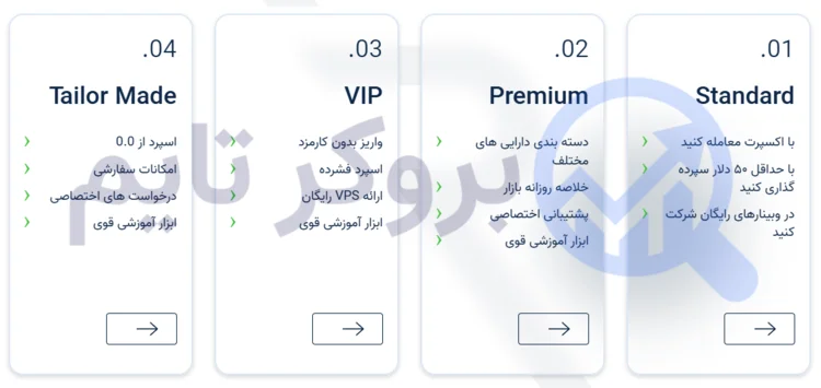 ارانته | Errante 15 انواع حساب های معاملاتی بروکر ارانته | بروکر تایم