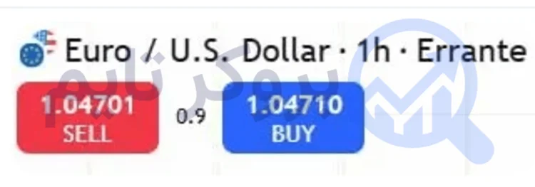 ارانته | Errante 19 اسپرد در حساب TradingView بروکر ارانته
