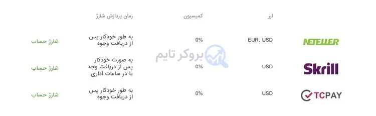 فیبوگروپ | FiboGroup 9 روش های واریز و برداشت بروکر فیبو گروپ
