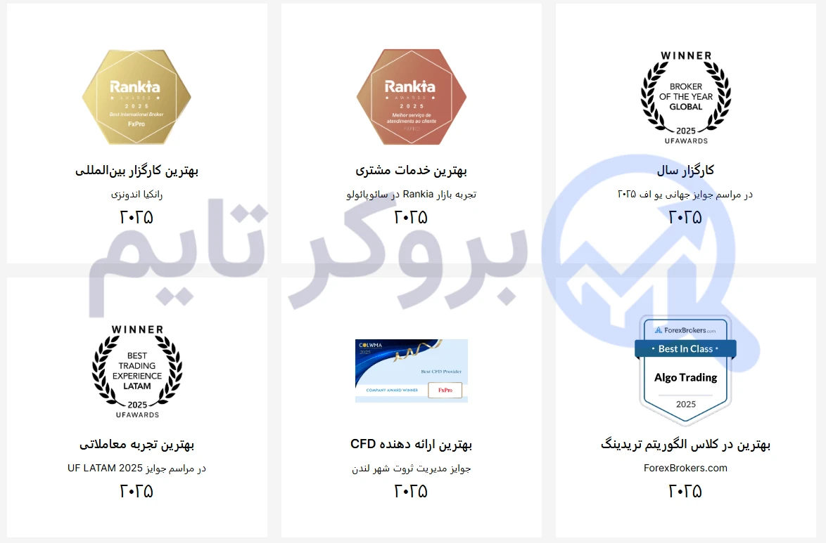 اف ایکس پرو | FxPro 37 جوایز و افتخارات دریافتی بروکر اف ایکس پرو