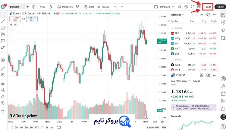 اف ایکس پرو | FxPro 8 آموزش اتصال حساب های معاملاتی بروکر اف ایکس پرو به تریدینگ ویو