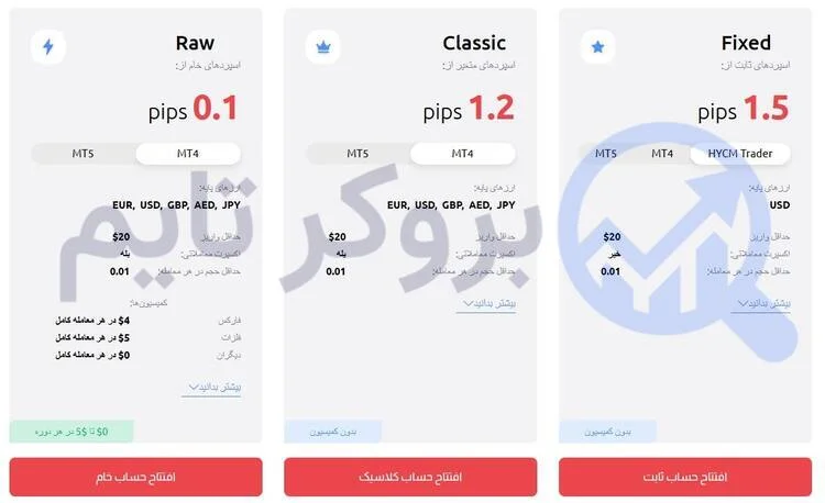 بروکر اچ وای سی ام | HYCM 6 انواع حساب های معاملاتی بروکر اچ وای سی ام | HYCM