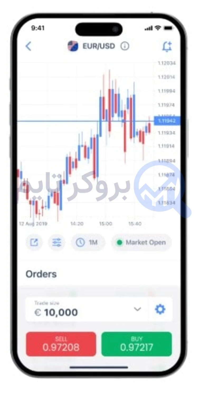 بروکر اچ وای سی ام | HYCM 30