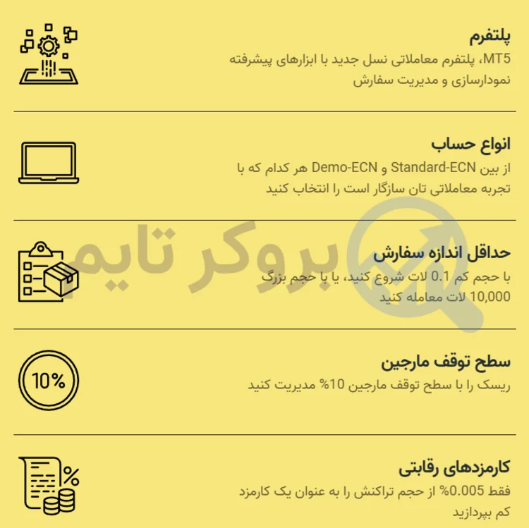 آی اف سی مارکتس | IFC Markets 17 حساب ECN بروکر آی اف سی مارکتس
| بروکر تایم