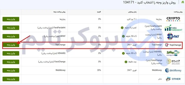 آی اف سی مارکتس | IFC Markets 23 انواع روشهای واریز و برداشت در بروکر IFC Markets