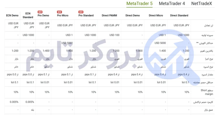 آی اف سی مارکتس | IFC Markets 16 حساب های معاملاتی آی اف سی مارکتس | بروکر تایم