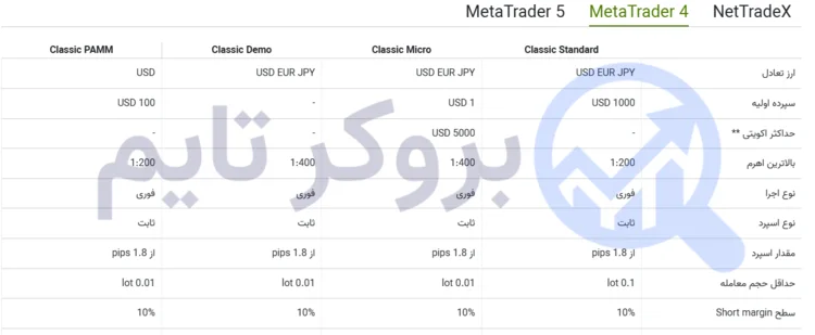 آی اف سی مارکتس | IFC Markets 15 حساب های معاملاتی آی اف سی مارکتس | بروکر تایم