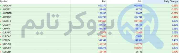 آی اف سی مارکتس | IFC Markets 18 اسپرد بروکر ای اف سی مارکتس | بروکر تایم