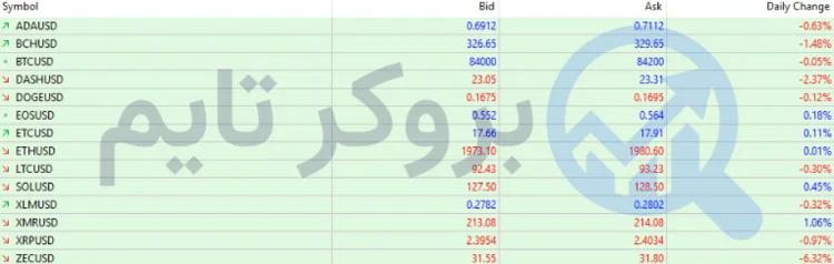 آی اف سی مارکتس | IFC Markets 19 اسپرد بروکر ای اف سی مارکتس | بروکر تایم