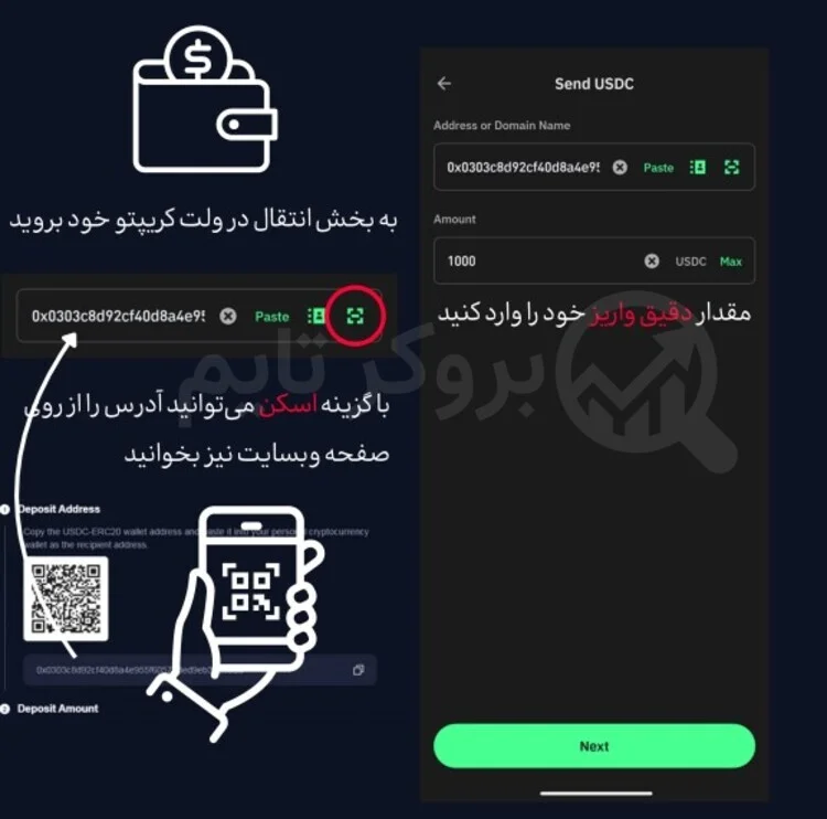 مونتا مارکتس | Moneta Markets 8 آموزش واریز به حساب معاملاتی در بروکر مونتا مارکتس از طریق ارز دیجیتال