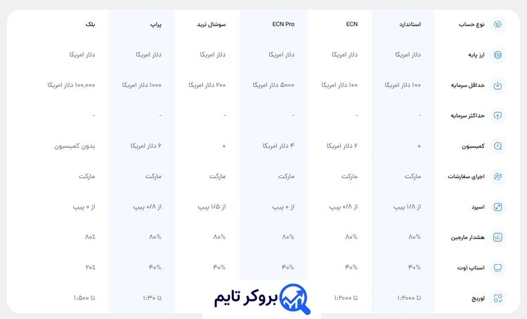 اوپو فایننس | Opofinance 6 حساب های معاملاتی متاتریدر بروکر اوپو فایننس