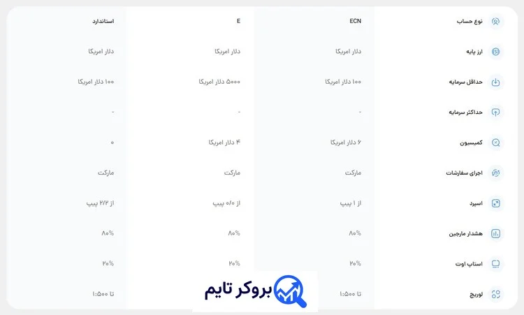اوپو فایننس | Opofinance 8 حساب های معاملاتی اوپو ترید بروکر اوپو فایننس