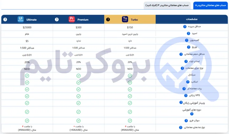بروکر اوربکس | Orbex 6 حساب های معاملاتی متاتریدر5 بروکر اوربکس