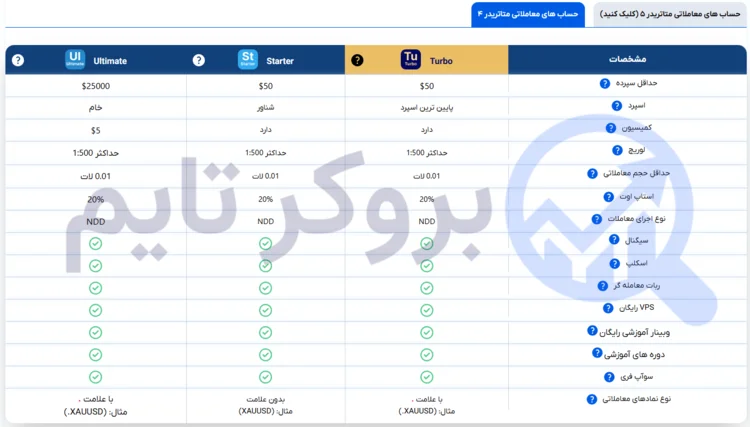 بروکر اوربکس | Orbex 7 حساب های معاملاتی متاتریدر4 بروکر اوربکس