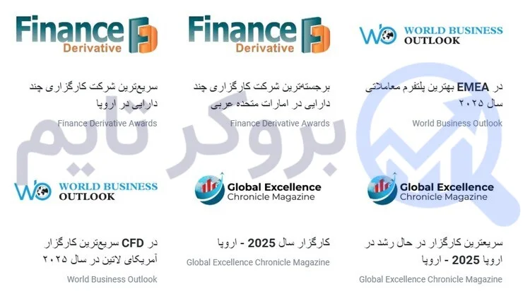 بروکر وی تی مارکتس | VT Markets 32 جوایز و دستاوردهای بروکر وی تی مارکتس