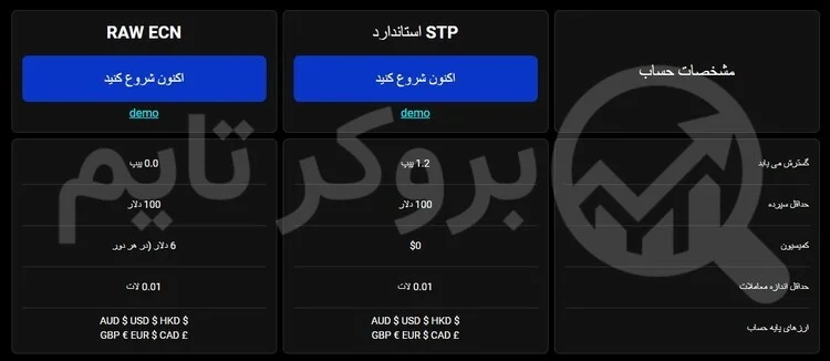 بروکر وی تی مارکتس | VT Markets 5 حساب های معاملاتی بروکر وی تی مارکتس