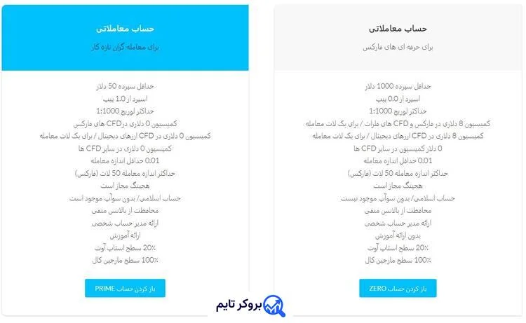 دبلیو ام مارکتس | Wmmarkets 3 حساب های معاملاتی بروکر دبلیو ام مارکتس