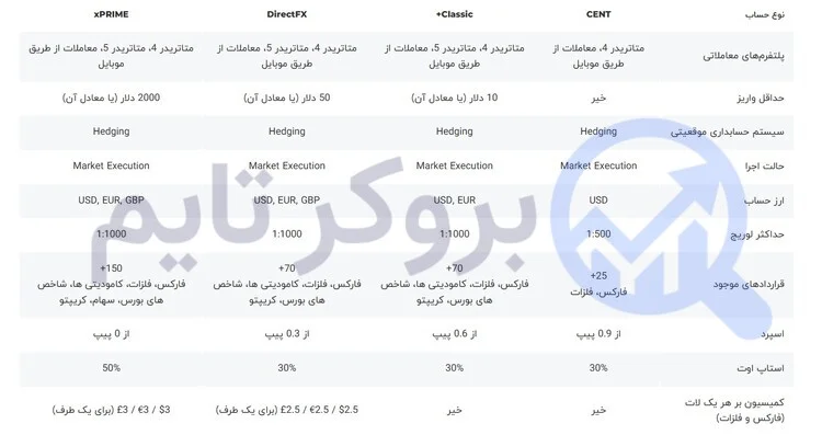ایکس چیف | XChief 3 حساب های معاملاتی بروکر ایکس چیف | بروکر تایم