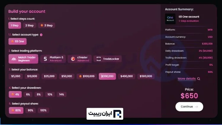 ایت فاندینگ | E8 Funding 3 چالش های معاملاتی پراپ فرم ایت فاندینگ