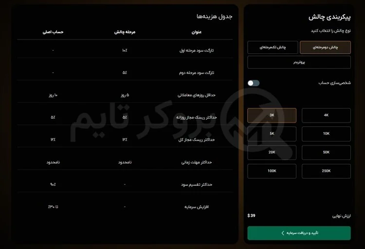 فنفیکس | Fenefx 3 چالش دو مرحله ای پراپ فرم فنفیکس