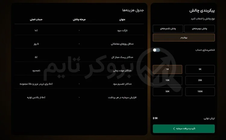 فنفیکس | Fenefx 5 چالش پرو تریدر پراپ فرم فنفیکس