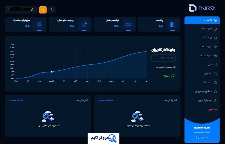اینوست پراپ | Invest Prop 17 داشبورد پراپ فرم اینوست پراپ