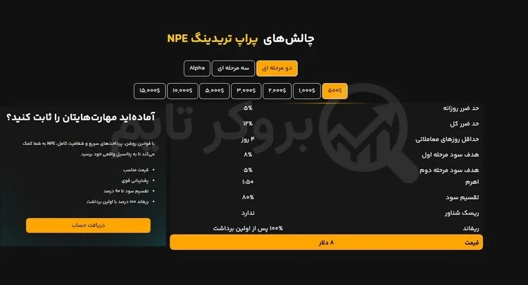 ان پی ای | NPE Prop 3 چالش دو مرحله ای پراپ فرم ان پی ای