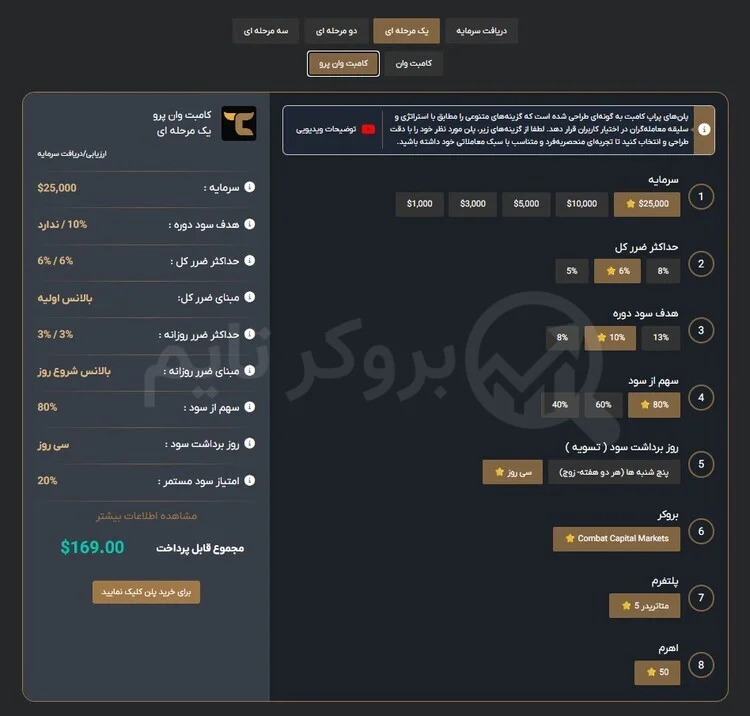تریدرز کامبت | Traders Combat 6 حساب کامبت وان پرو _ چالش تک مرحله ای