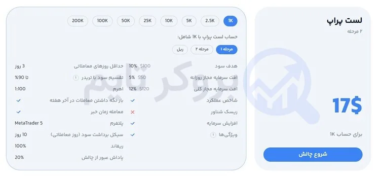 زورا اف ایکس | ZoraFX 5 بررسی چالش لست پراپ پراپ فرم زورا اف ایکس