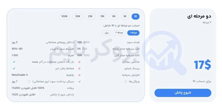 زورا اف ایکس | ZoraFX 7 بررسی چالش دو مرحله ای پراپ فرم زورا اف ایکس
