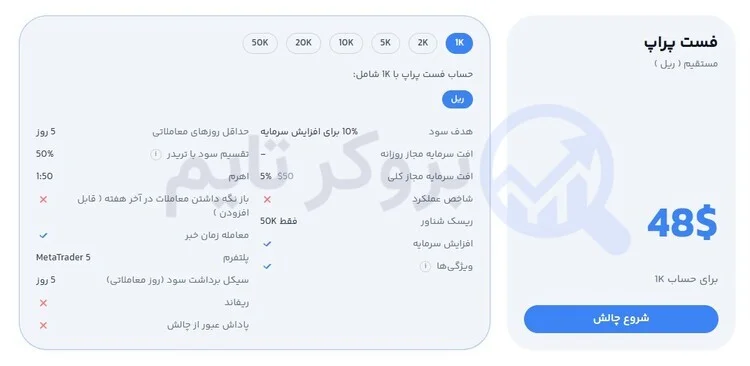 زورا اف ایکس | ZoraFX 8 بررسی چالش فست پراپ زورا اف ایکس