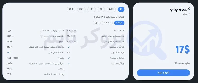 زورا اف ایکس | ZoraFX 9 بررسی چالش کریپتو پراپ فرم زورا اف ایکس