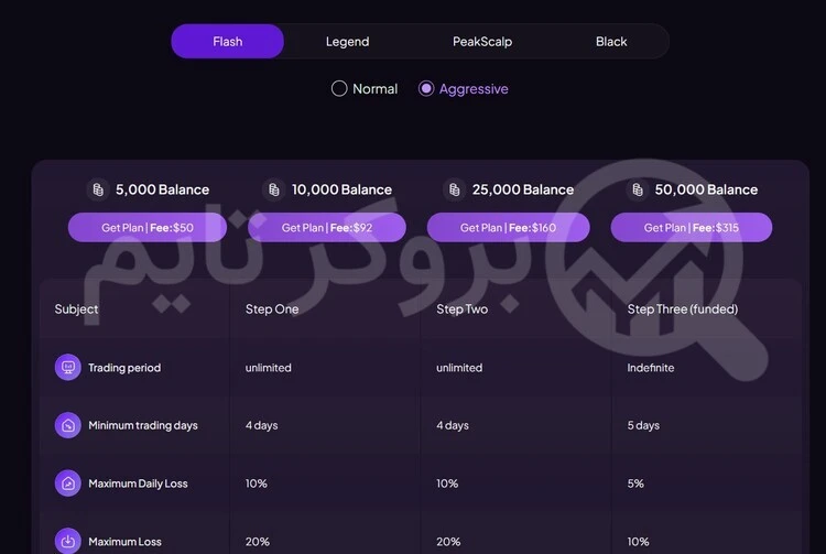 فور اف ایکس | Forfx 10 نحوه ثبت نام در پراپ فرم فور اف ایکس | بروکر تایم