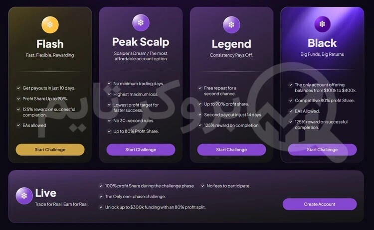 فور اف ایکس | Forfx 7 چالش های معاملاتی یا پلن های ماملاتی پراپ فرم فور اف ایکس | بروکر تایم