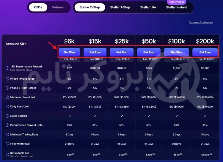 فاندد نکست | Funded Next 24 آموزش نحوه خرید چالش از پراپ فرم فاندد نکست