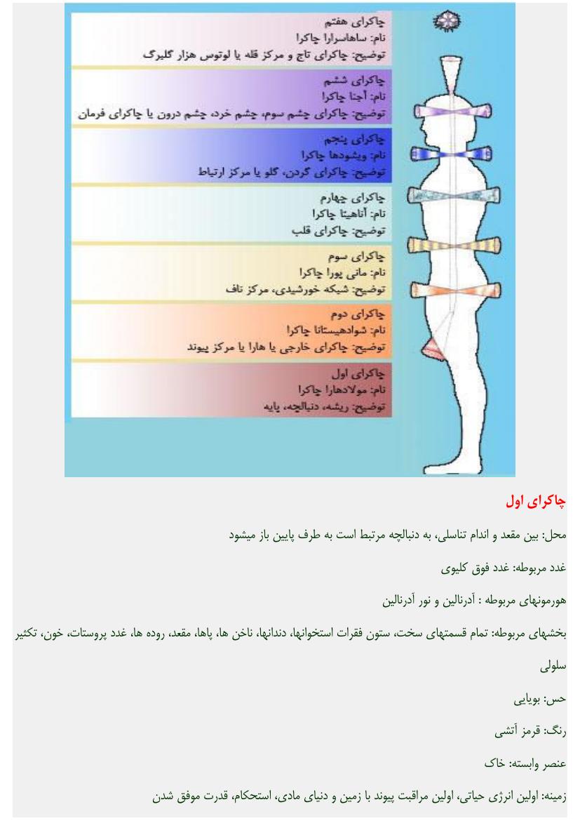 چاکرا درمانی (