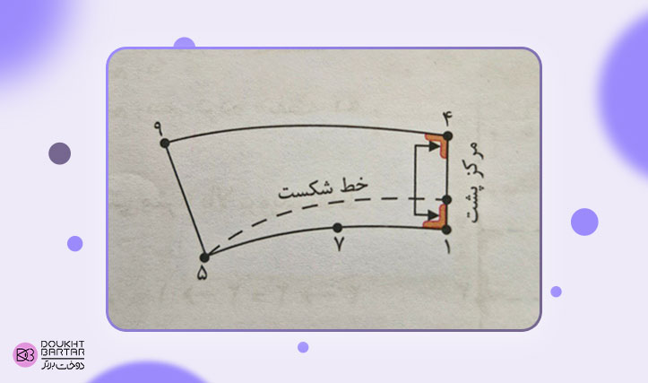 دوخت یقه مدل خرگوشی