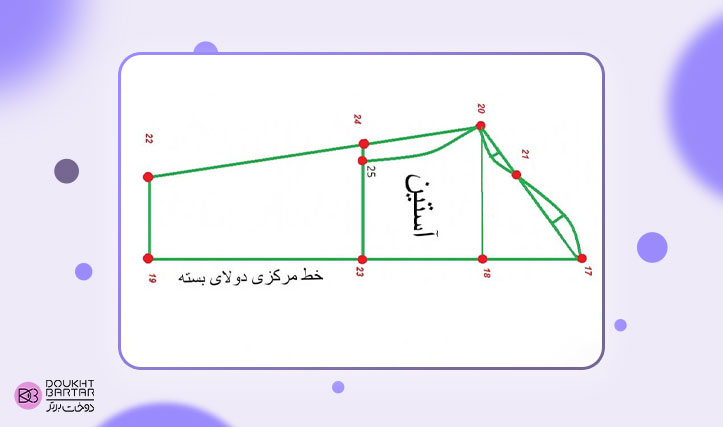 تصویر الگو آستن