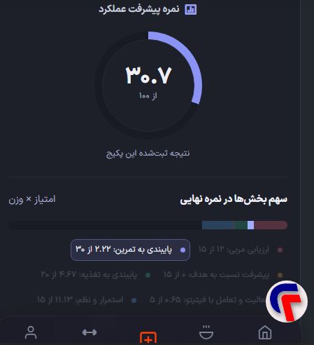گزارش عملکرد کاربر؛ پیشرفت خود را در فیتیتو دنبال کنید