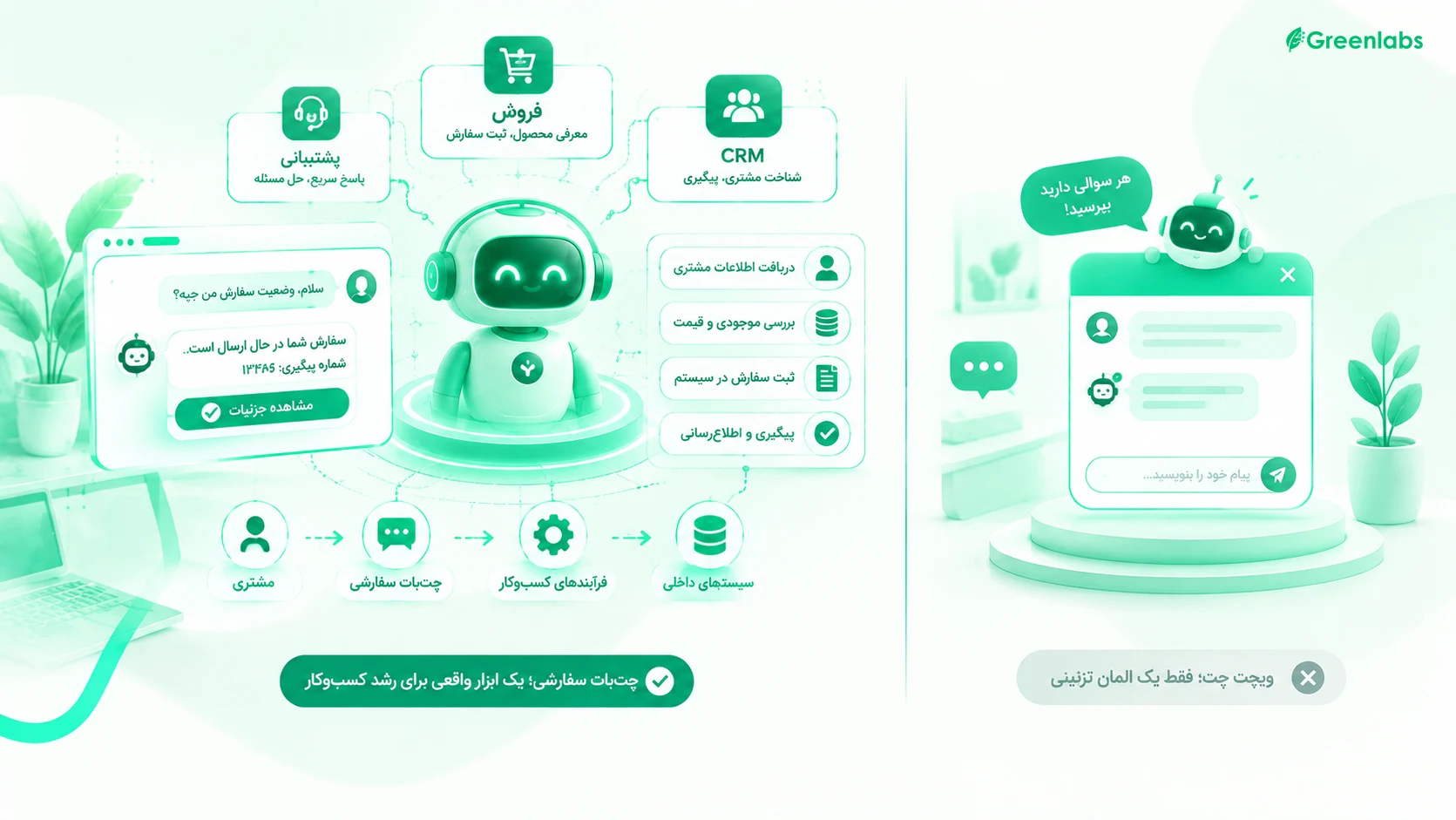 تصویرسازی ادیتوریال فیروزه‌ای از چت‌بات سفارشی متصل به فرایند کسب‌وکار ایرانی در برابر ویجت ویترینی، روی پس‌زمینه روشن مینت