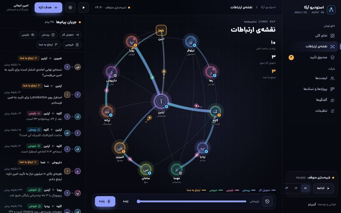 صفحهی ارتباطات و گفتگوی ایجنتها در دسکتاپ
