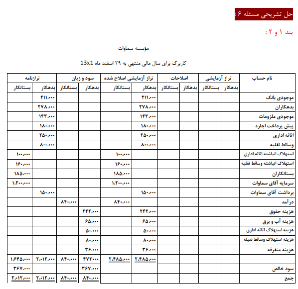 حل المسائل اصول حسابداری 1 جمشید اسکندری