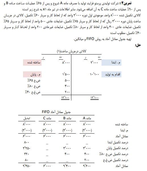 حل مسائل و حل تمرین حسابداری صنعتی 2 جمشید اسکندری