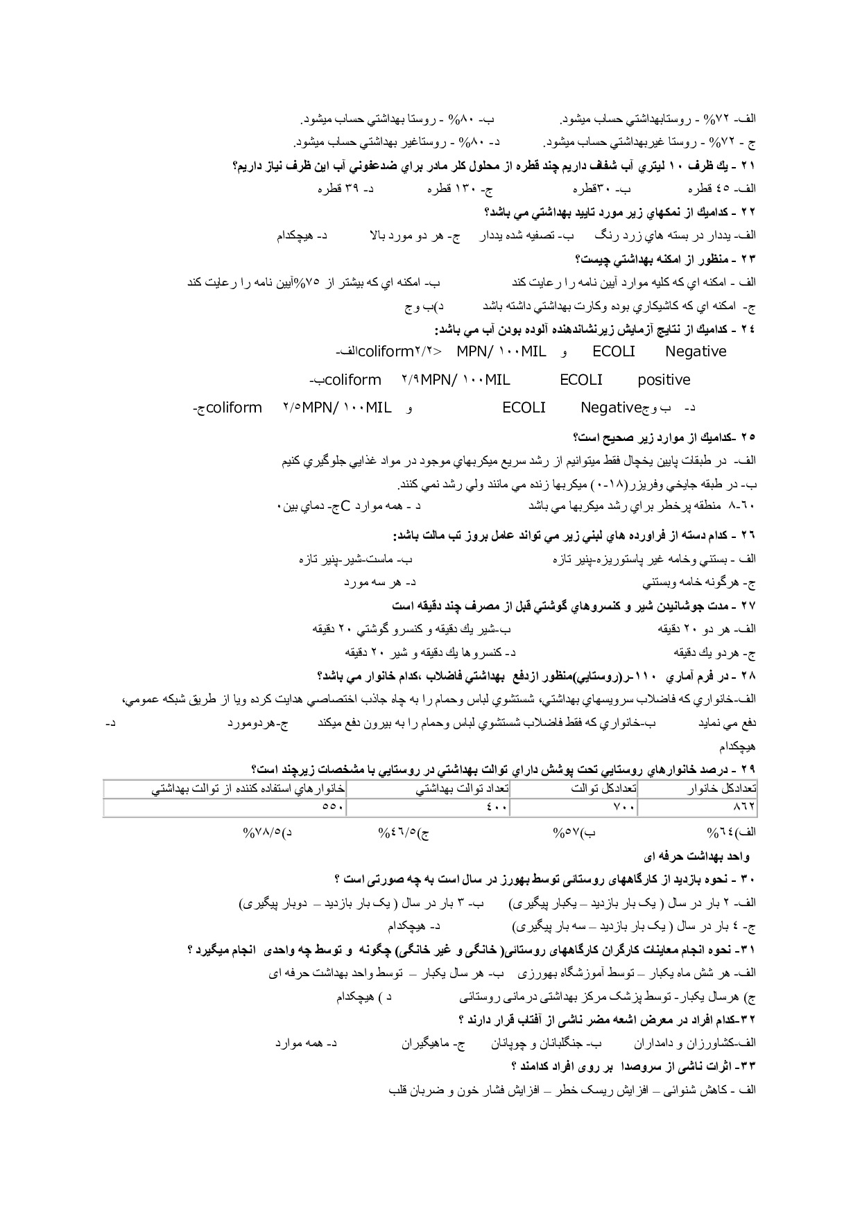 دانلود نمونه سوالات استخدامی بهورزی با جواب pdf (دیپلم تا کارشناسی ویرایش 1404)