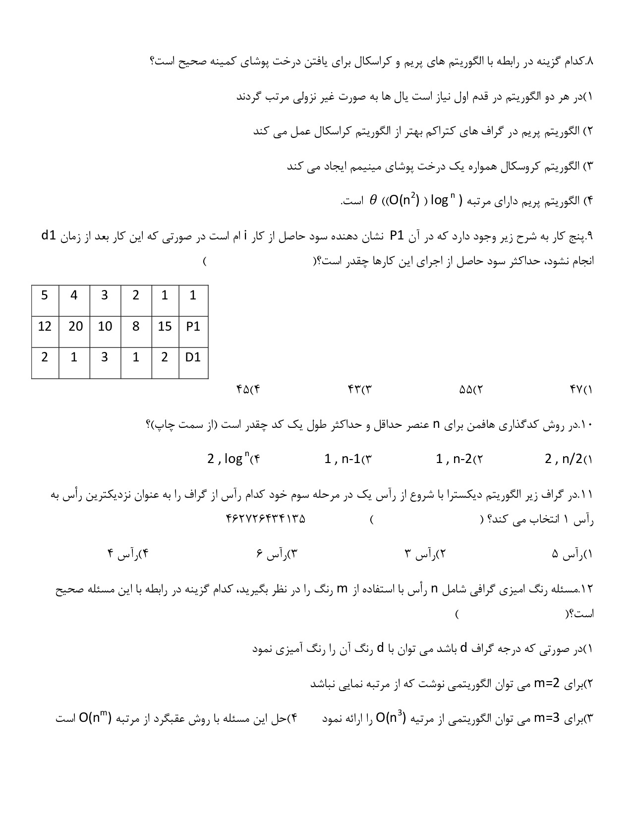 دانلود نمونه سوالات استخدامی کارشناس فناوری اطلاعات با جواب pdf (ویرایش 1404)