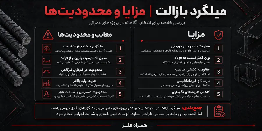 مزایا و محدودیت های میلگرد بازالت