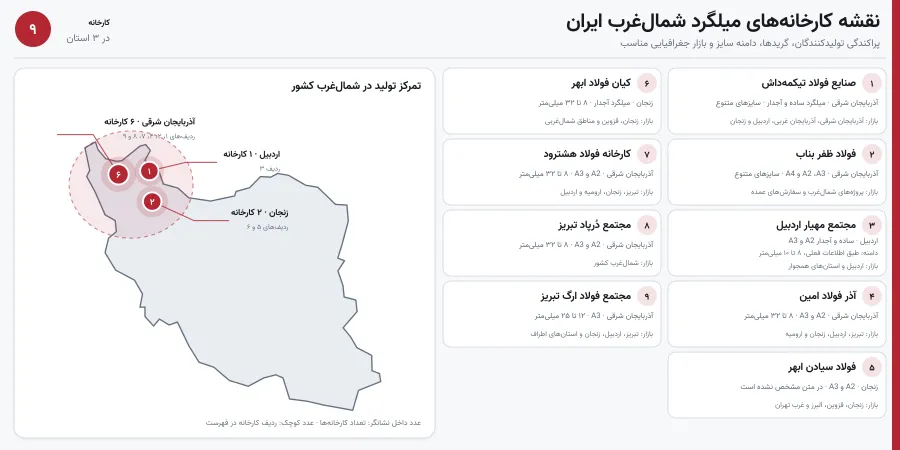 کارخانههای تولید میلگرد شمالغرب کشور