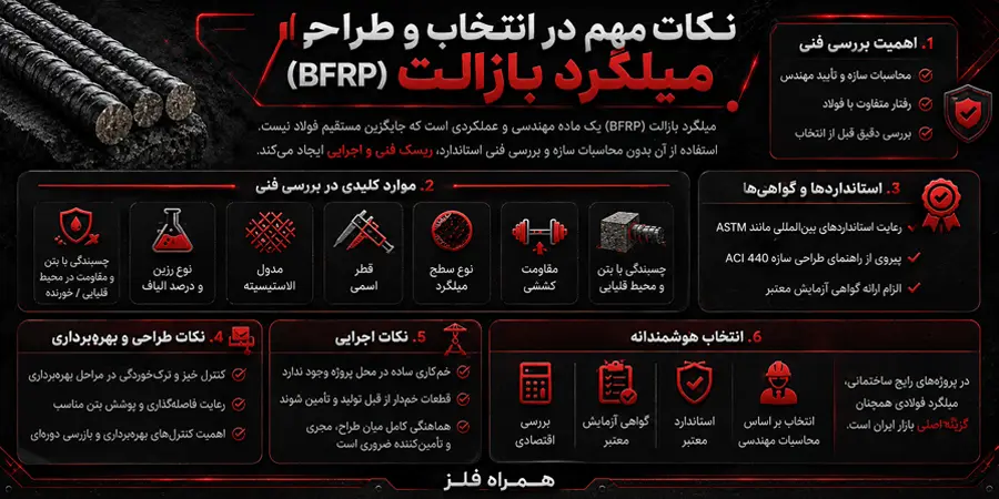 نکات مهم در طراحی میلگرد بازالت