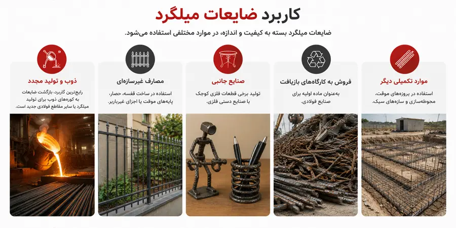 کاربرد ضایعات میلگرد 